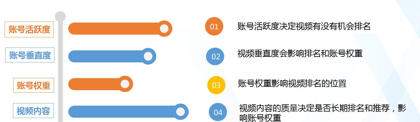 抖音避免推送关键词什么意思？如何正确使用避免被限流？