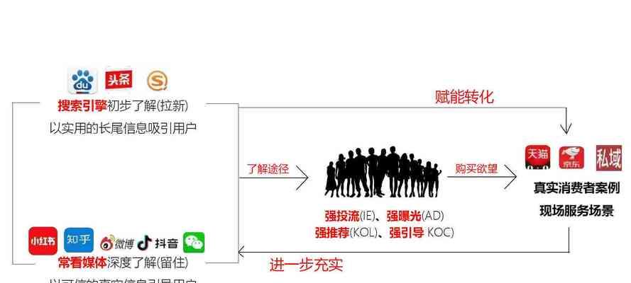 抖音话题关键词怎么设置？设置过程中常见问题有哪些？