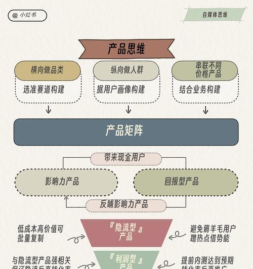 小红书怎么看用户的搜索关键词？如何优化搜索结果？