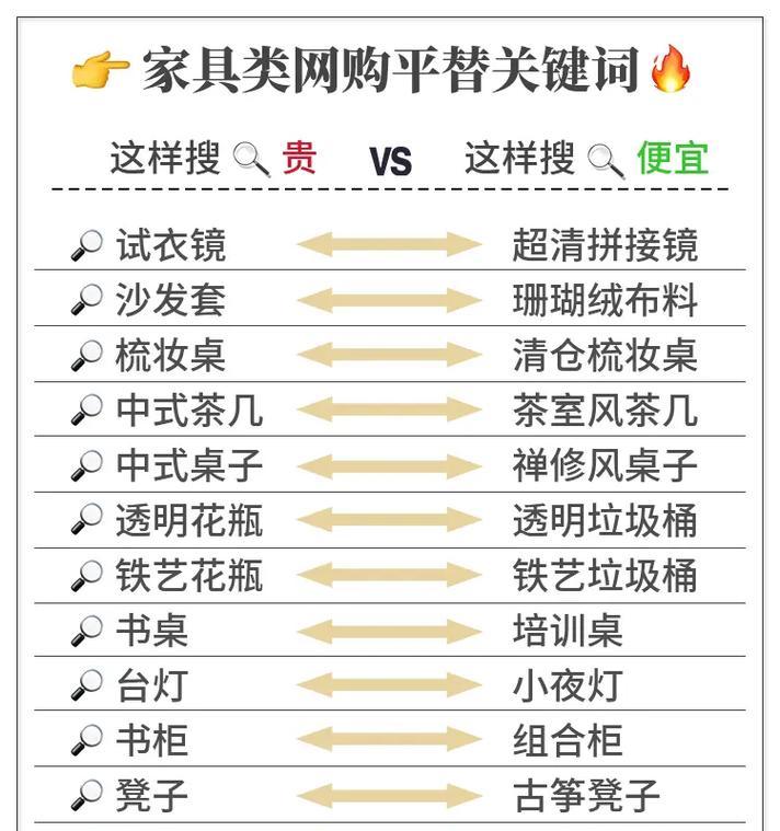 抖音私信中哪些关键词是禁用的？如何避免违规？