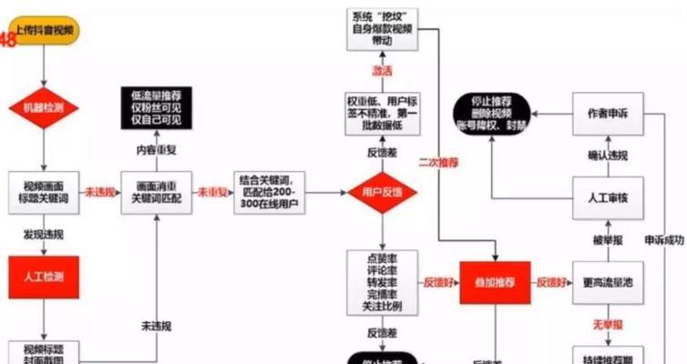 抖音流量分析搜索关键词什么意思？如何有效利用搜索数据优化内容？