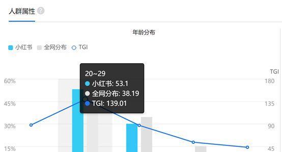 小红书4个关键词怎么设置？设置关键词的正确方法是什么？