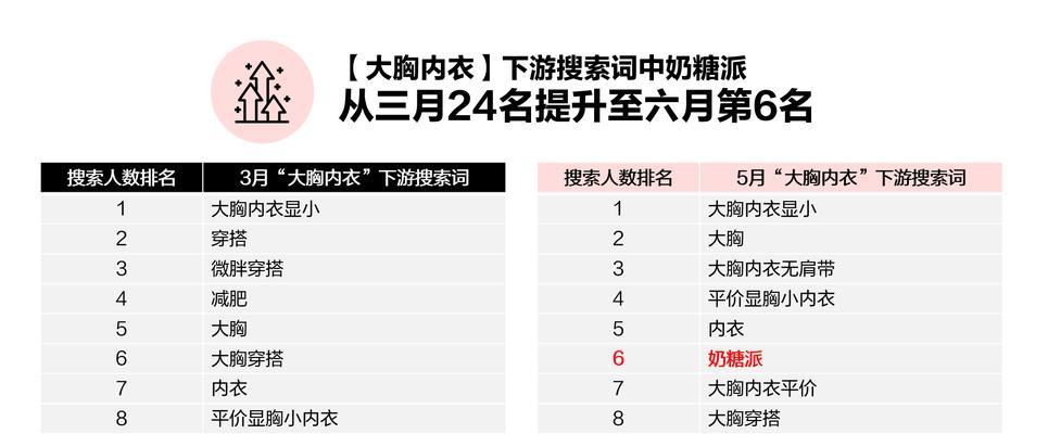 小红书4个关键词怎么设置？设置关键词的正确方法是什么？