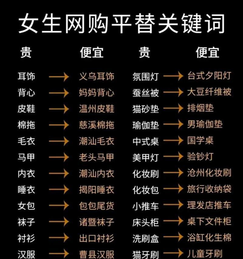抖音搜索关键词怎么匹配？了解匹配规则提升曝光率？