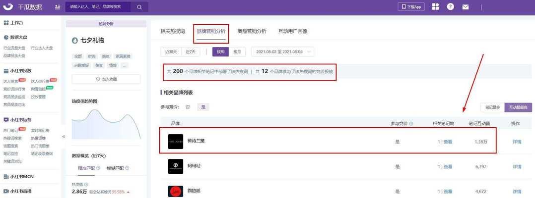 快手图文怎么添加搜索关键词？操作步骤是什么？