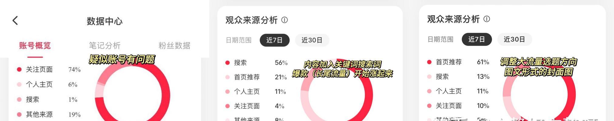 小红书起号的关键词怎么看？如何有效分析关键词？