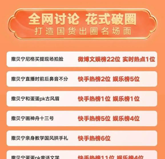 快手直播间关键词优化怎么设置？设置关键词有哪些技巧？