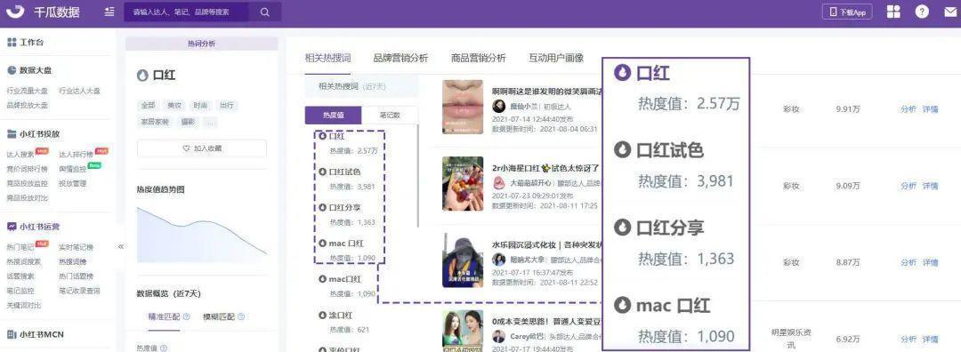 小红书搜索推广关键词怎么出价？出价策略有哪些？