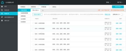 公众号的热门关键词怎么设置？如何优化提高阅读量？