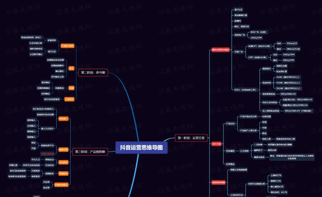 抖音账号核心关键词怎么确定？如何优化提高曝光率？