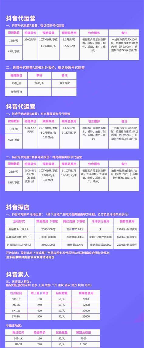 抖音账号核心关键词怎么确定？如何优化提高曝光率？