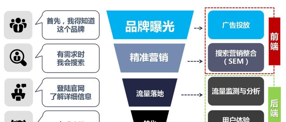 下拉关键词排名是什么？如何优化以提升排名？