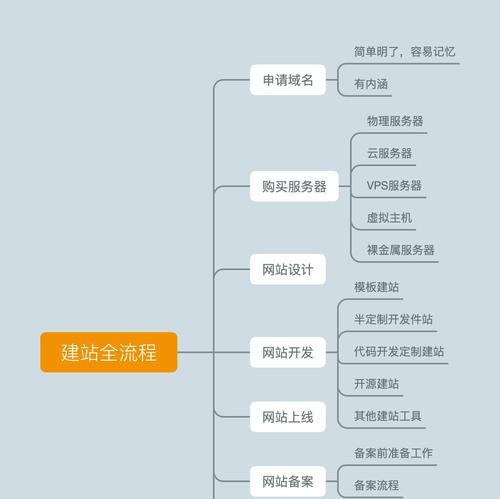 提高网站排名的技巧有哪些？