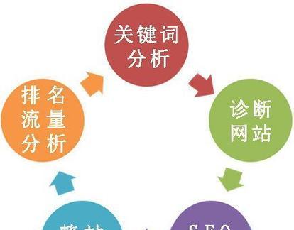 手机搜索引擎如何优化移动体验？如何选择合适的手机搜索引擎？