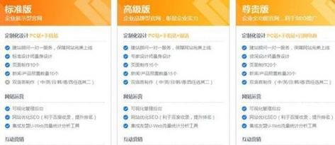 如何正确选择网站制作平台？