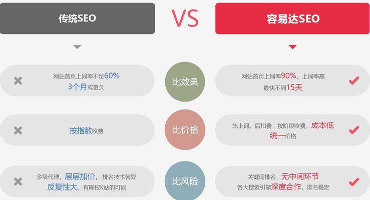 seo和sem的区别是什么？如何根据需求选择合适的策略？