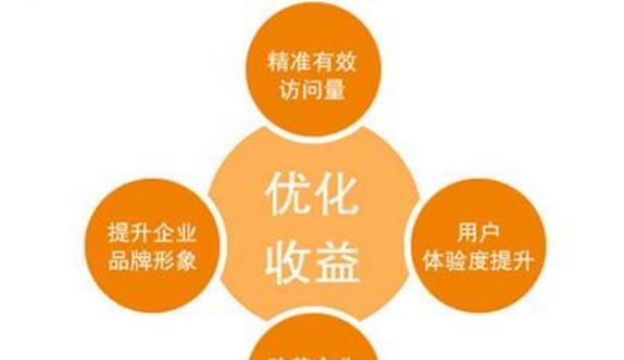 seo和sem的区别是什么？如何根据需求选择合适的策略？