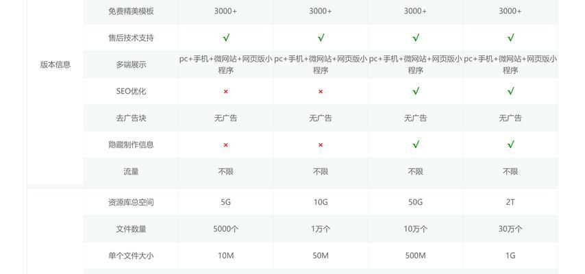 如何辨别网站建设的专业标准？专业网站建设的特征有哪些？