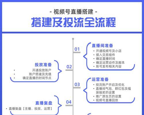 专业网站建设开发流程包括哪些步骤？每个步骤需要注意什么？