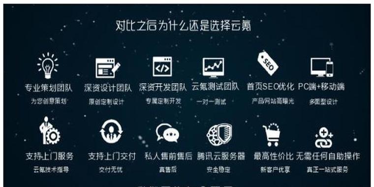 SEO优化分析的正确方法是什么？如何实现SEO快速排名？