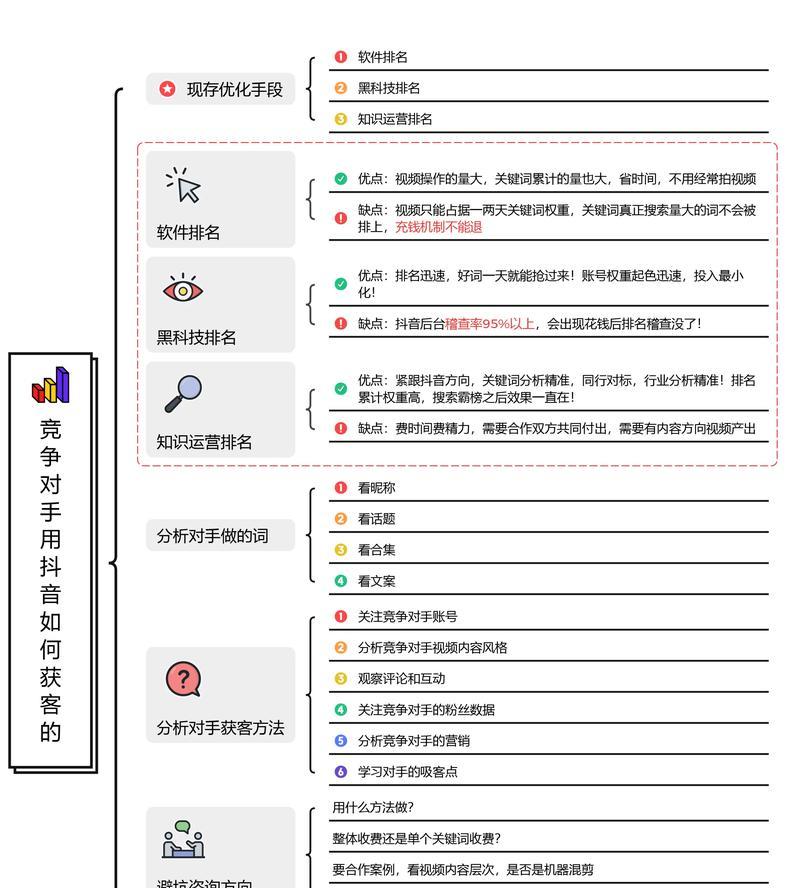 快速SEO排名的技巧有哪些？