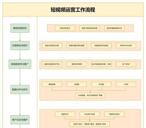 企业网站制作建设流程是什么？具体步骤有哪些？