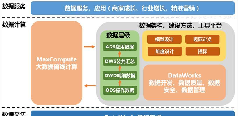 搜索引擎工作原理揭秘？信息检索方式有哪些？