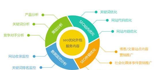 潍坊SEO优化案例分享？有哪些成功经验？
