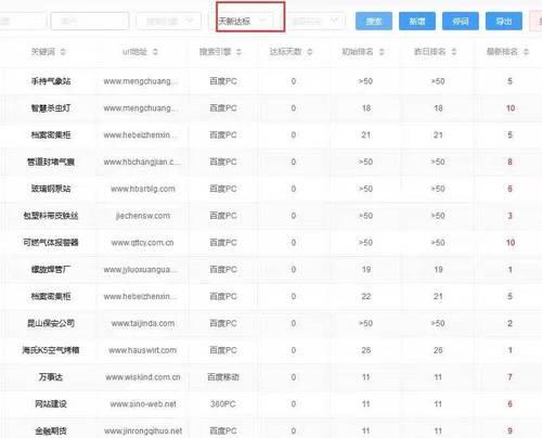 济南SEO公司选择标准是什么？