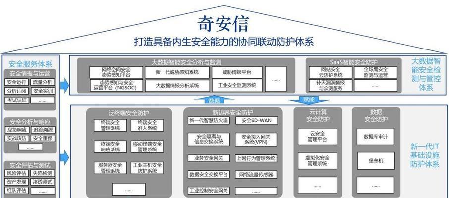 如何确保版权安全？