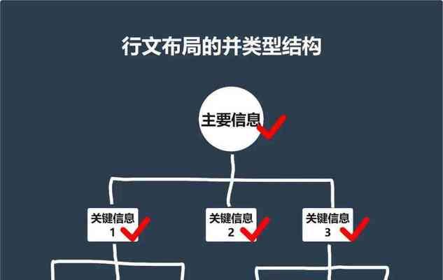 如何提高关键词提取的准确性？
