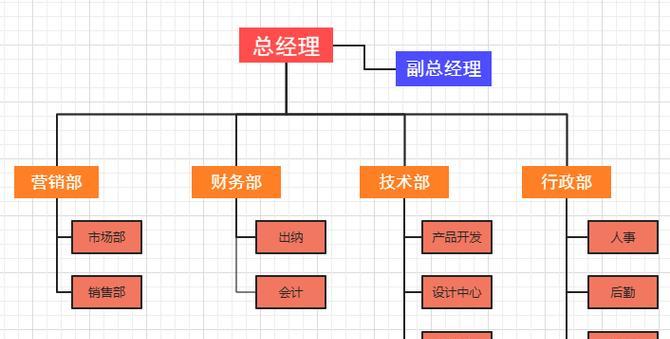 专业网站制作设计流程包括哪些步骤？如何高效执行？