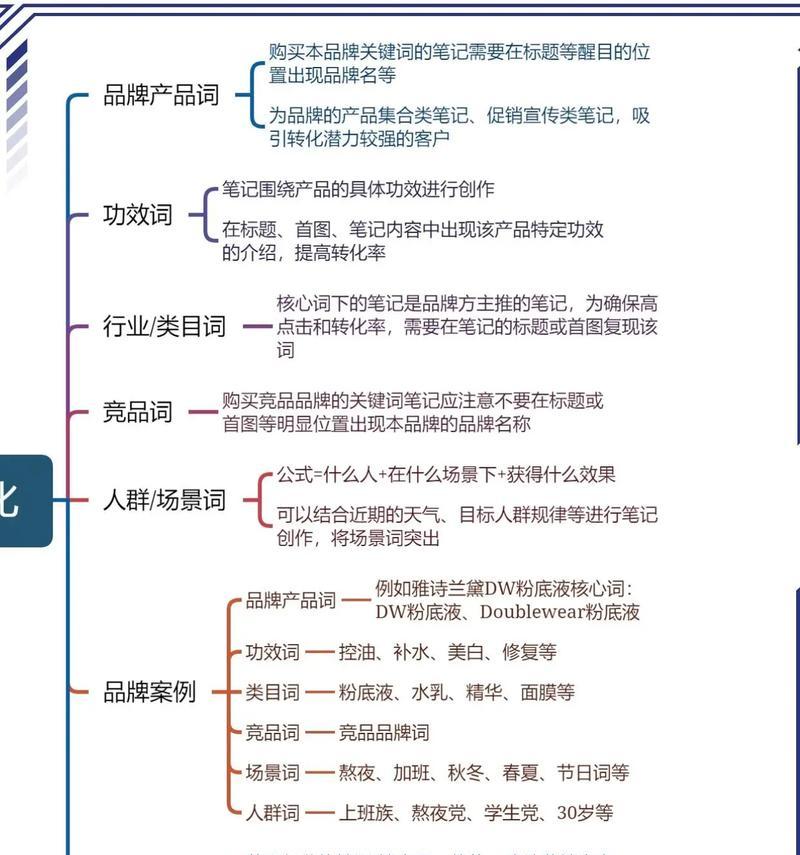 抖音关键词优化有哪些有效方法？