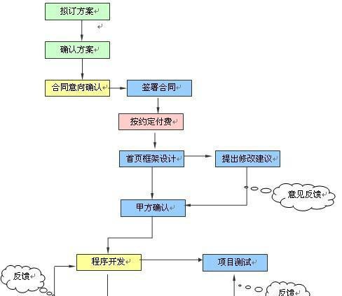 流程图制作网站如何操作？有哪些特点和优势？