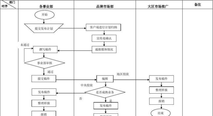 流程图制作网站如何操作？有哪些特点和优势？