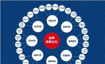 东莞网站推广有哪些有效方法？