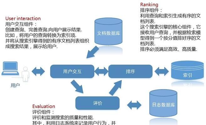 提升SEO排名的策略有哪些？