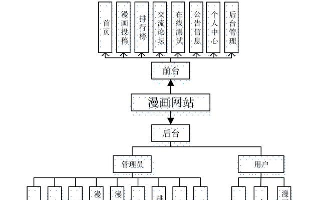 专业网站设计制作流程是怎样的？
