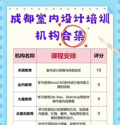 成都网站建设公司推荐？如何选择合适的？