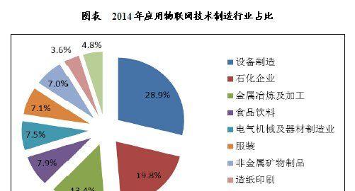 广西网站建设市场前景分析及机遇挑战是什么？