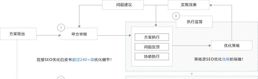 淄博网站建设SEO要点是什么？