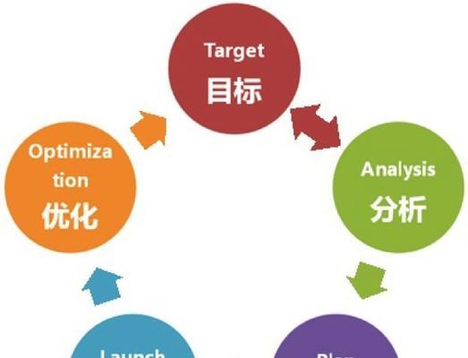 搜索引擎优化怎么做？掌握SEO的基本步骤有哪些？