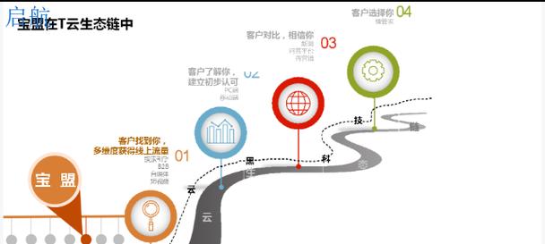 搜索引擎排名优化的关键因素有哪些？如何进行有效优化？