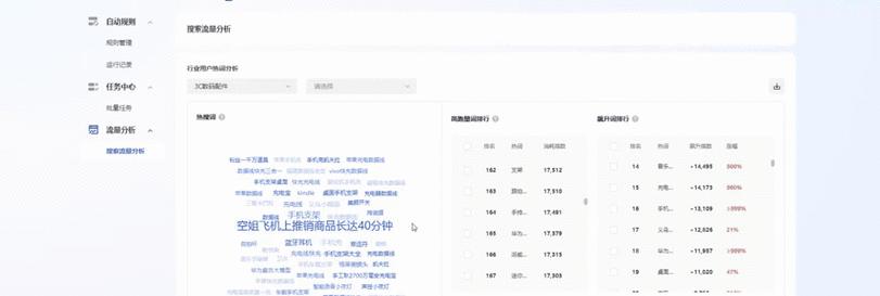 如何选择关键词搜索网站？