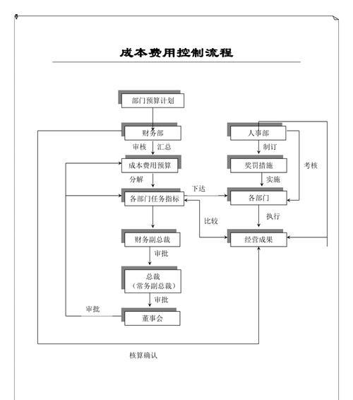 南平网站制作的流程和费用是多少？如何进行预算？