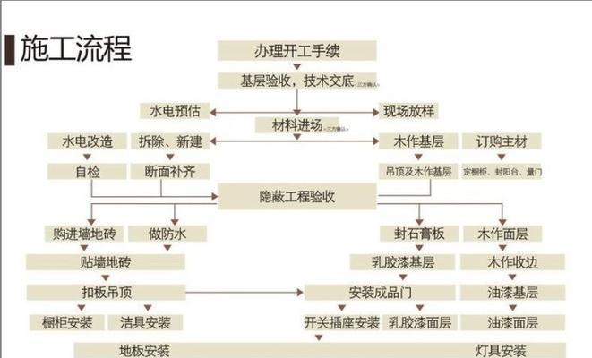 南平网站制作的流程和费用是多少？如何进行预算？