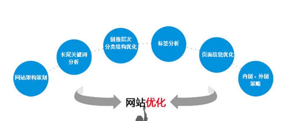 seo网站推广有哪些技巧？如何进行有效的网站推广？
