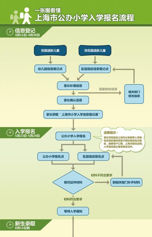 上海门户网站制作的标准流程是怎样的？