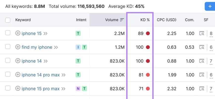 SEO咨询公司如何选择？需要考虑哪些因素？