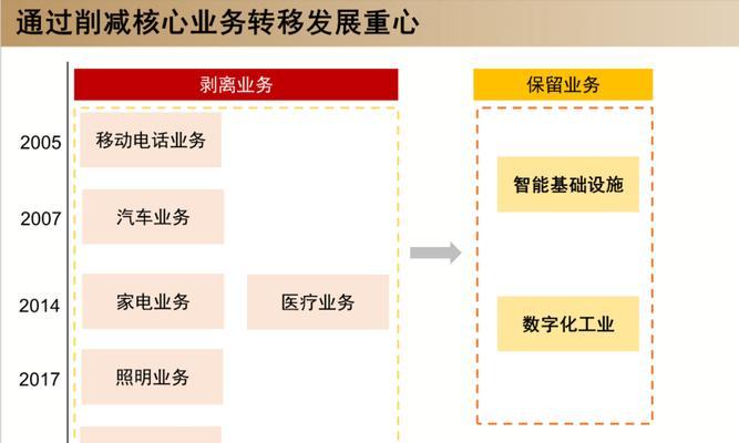 免费做网站怎么做网站？SEO优化如何实施？